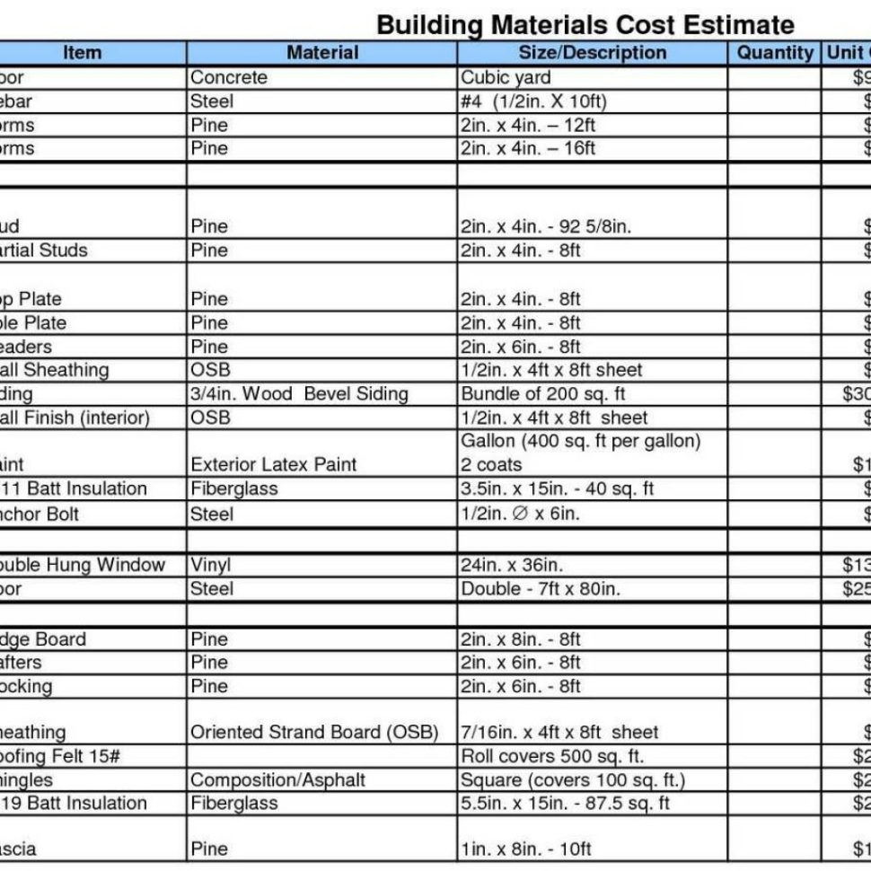 Construction Cost Spreadsheet Inside Construction Cost Estimating Spreadsheet Template Use Excel Construction Cost Spreadsheet Inside Construction Cost Estimating Spreadsheet Template Use Excel