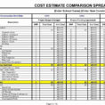 Construction Divisions Spreadsheet With Regard To Construction Divisions Spreadsheet Sheet Fresh Cost Estimate