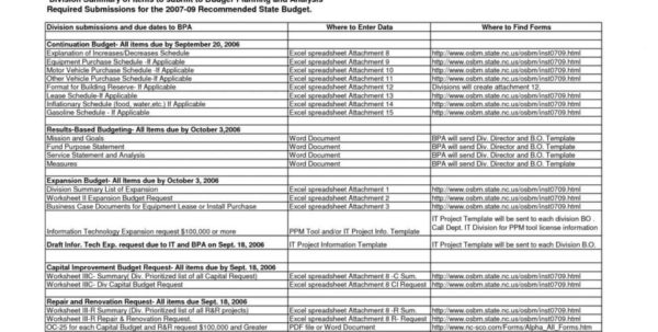 Construction Divisions Spreadsheet Spreadsheet Downloa