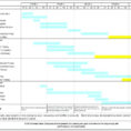 Construction Management Spreadsheet For Project Management Excel Sheet Template Excel Project Management