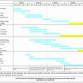 Construction Management Spreadsheet Throughout Google Sheets Gantt Chart Template With Dates Construction Plus