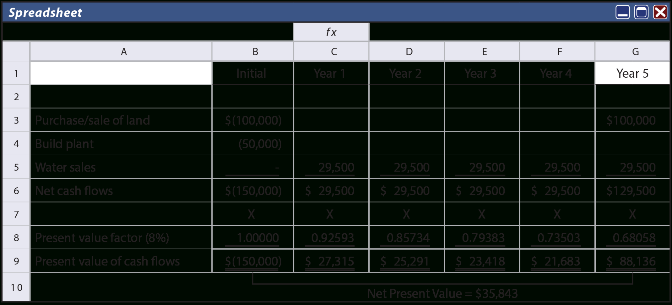Construction Project Cash Flow Spreadsheet In Evaluation Of Longterm Projects Principlesofaccounting Construction Project Cash Flow Spreadsheet In Evaluation Of Longterm Projects Principlesofaccounting