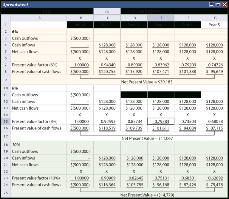 construction-project-cash-flow-spreadsheet-within-evaluation-of