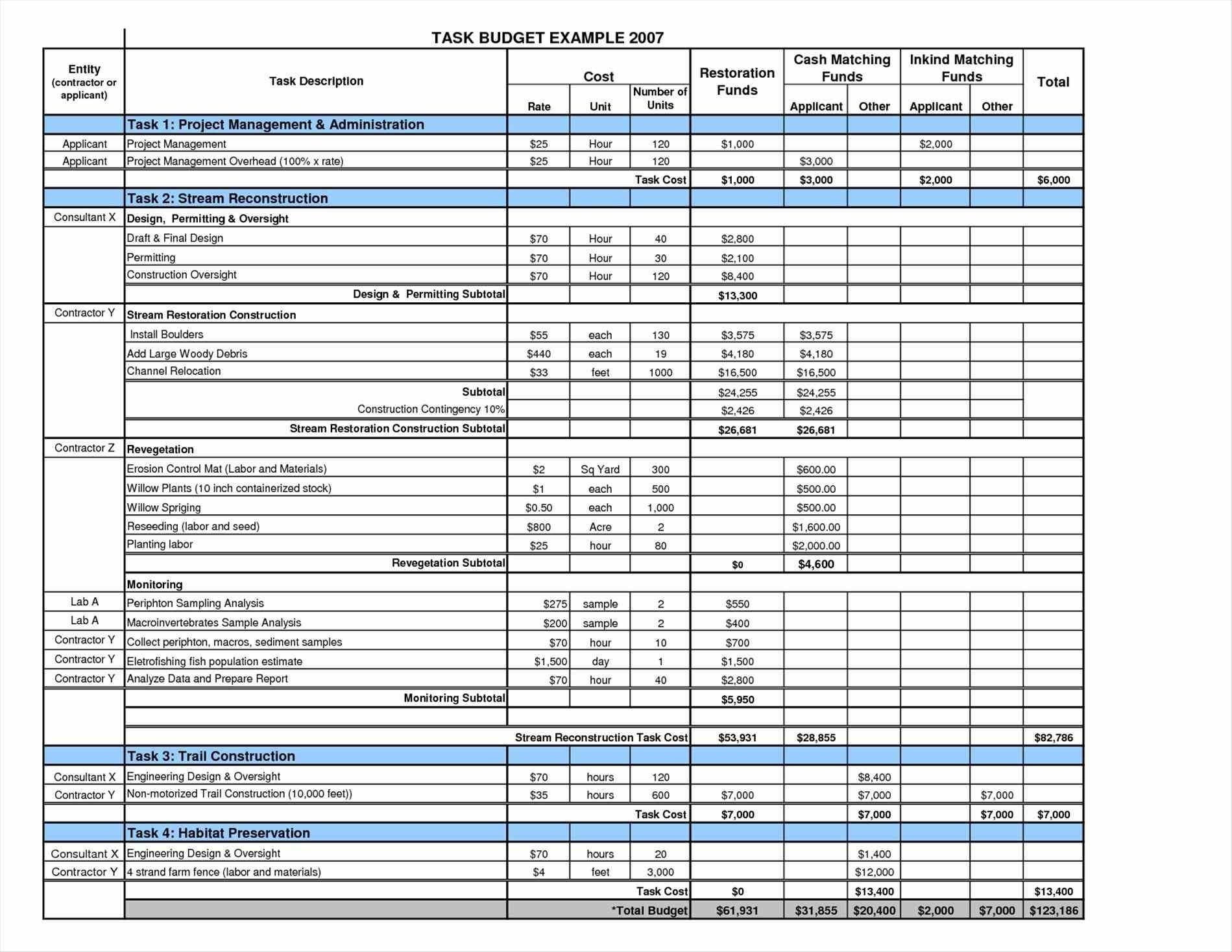 Construction Project Cost Tracking Spreadsheet Throughout Construction Project Cost Tracking Spreadsheet On  Askoverflow