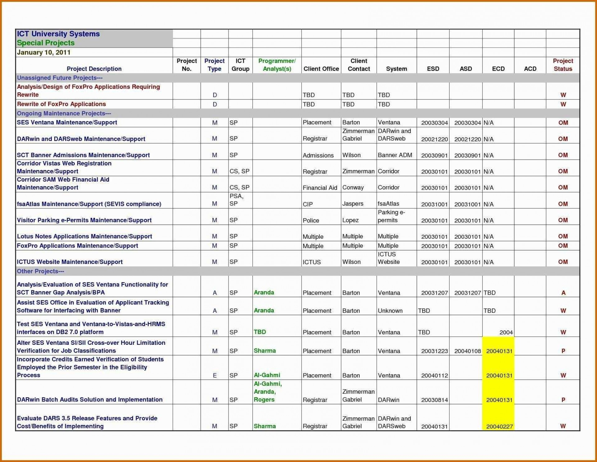 construction project management excel templates