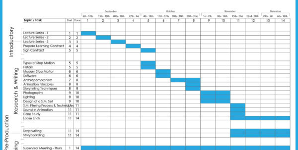 Construction Project Management Excel Spreadsheet Spreadsheet Downloa ...