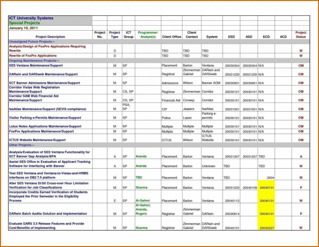 it project management excel templates