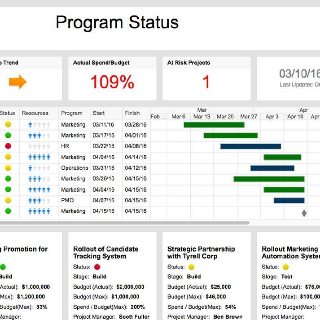 project manager templates excel free