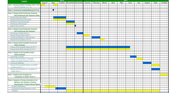 Construction Project Tracking Spreadsheet Spreadsheet Downloa ...