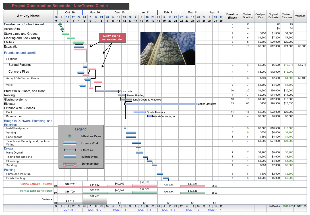 Construction Project Tracking Spreadsheet Within Free Project Management Templates For Construction  Aec Software