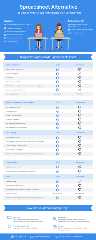 Contact Management Spreadsheet Regarding Why Orgzit Is A Better Spreadsheet Alternative?  Orgzit Blog