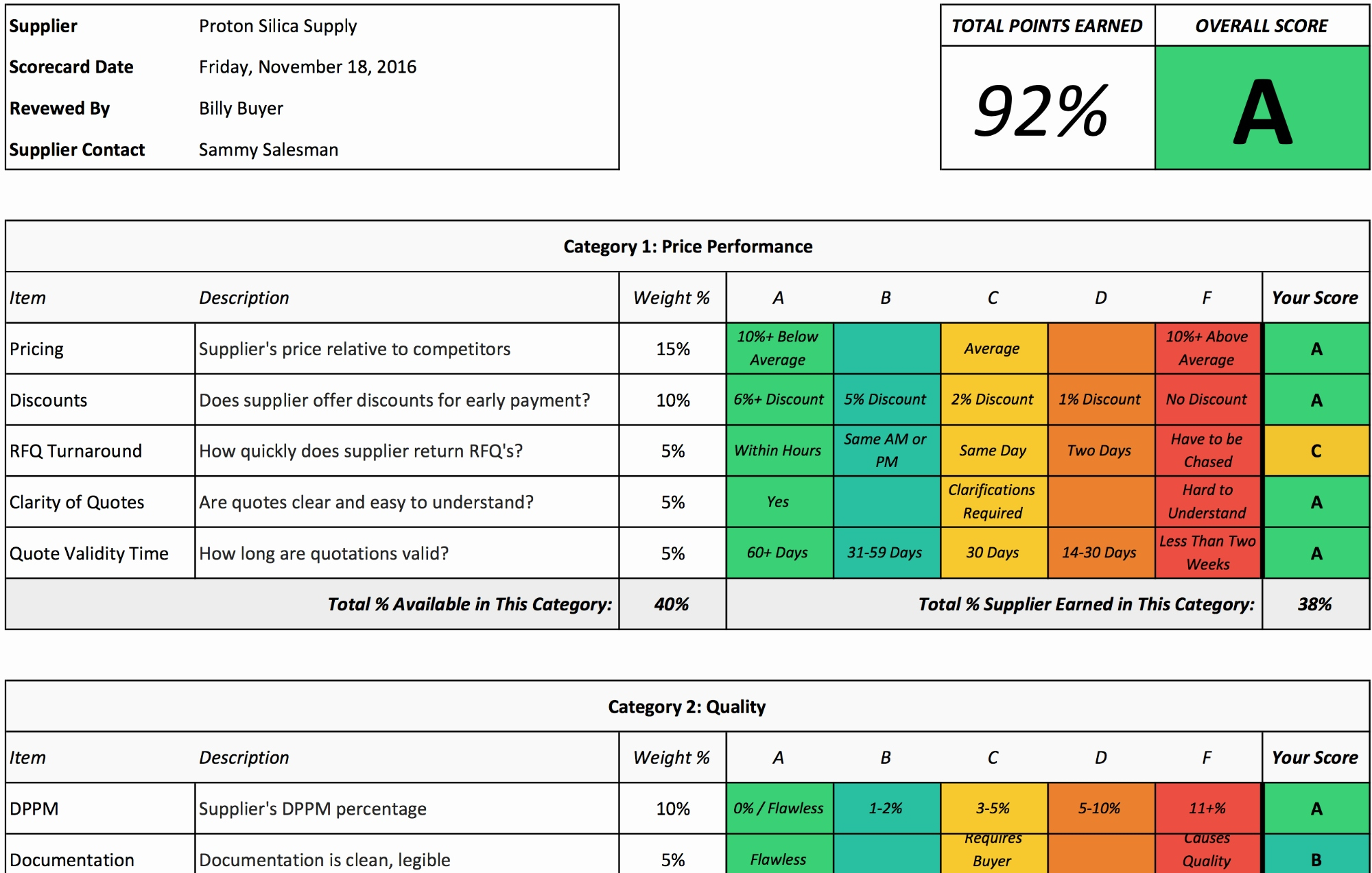 Contract Management Spreadsheet Template with Example Of Contract