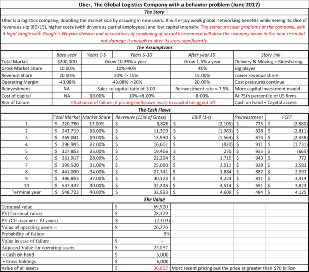 contractor expenses template