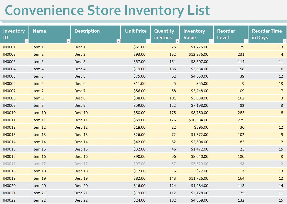 Convenience Store Inventory Spreadsheet In Convenience Store Inventory List Template