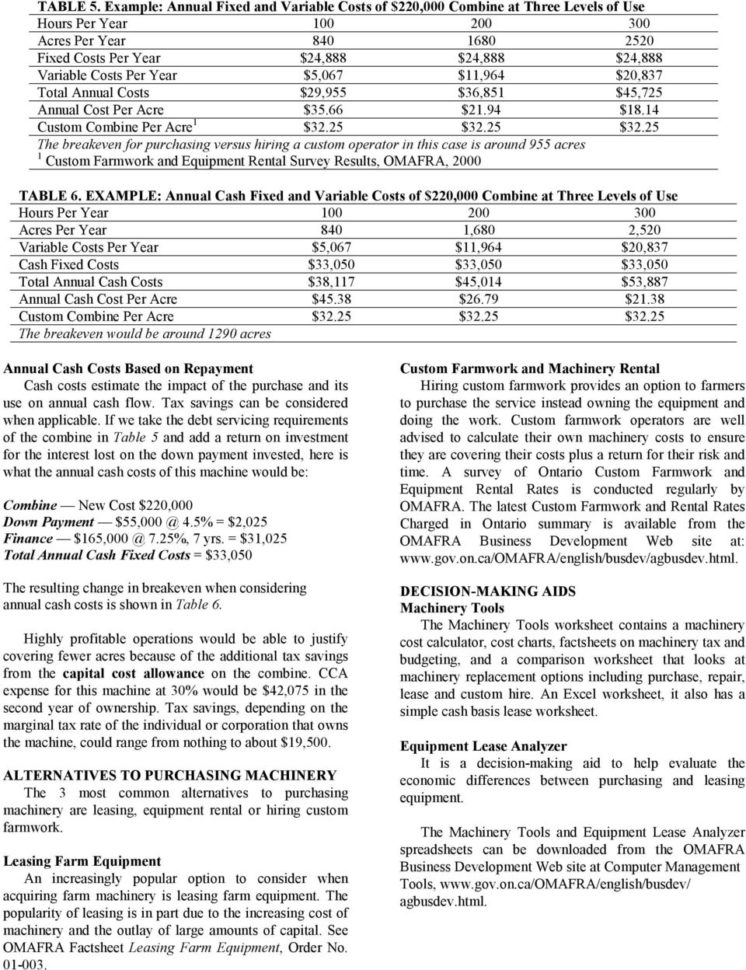 Corn Cost Per Acre Spreadsheet For Budgeting Farm Machinery Costs Revision Of Factsheet Budgeting Farm