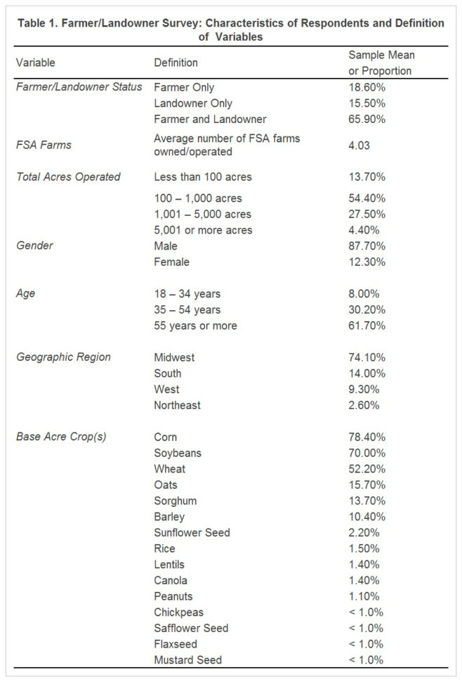 Corn Shrink Spreadsheet Intended For The Value Of Decision Tools To Farmers And Landowners • Farmdoc Daily