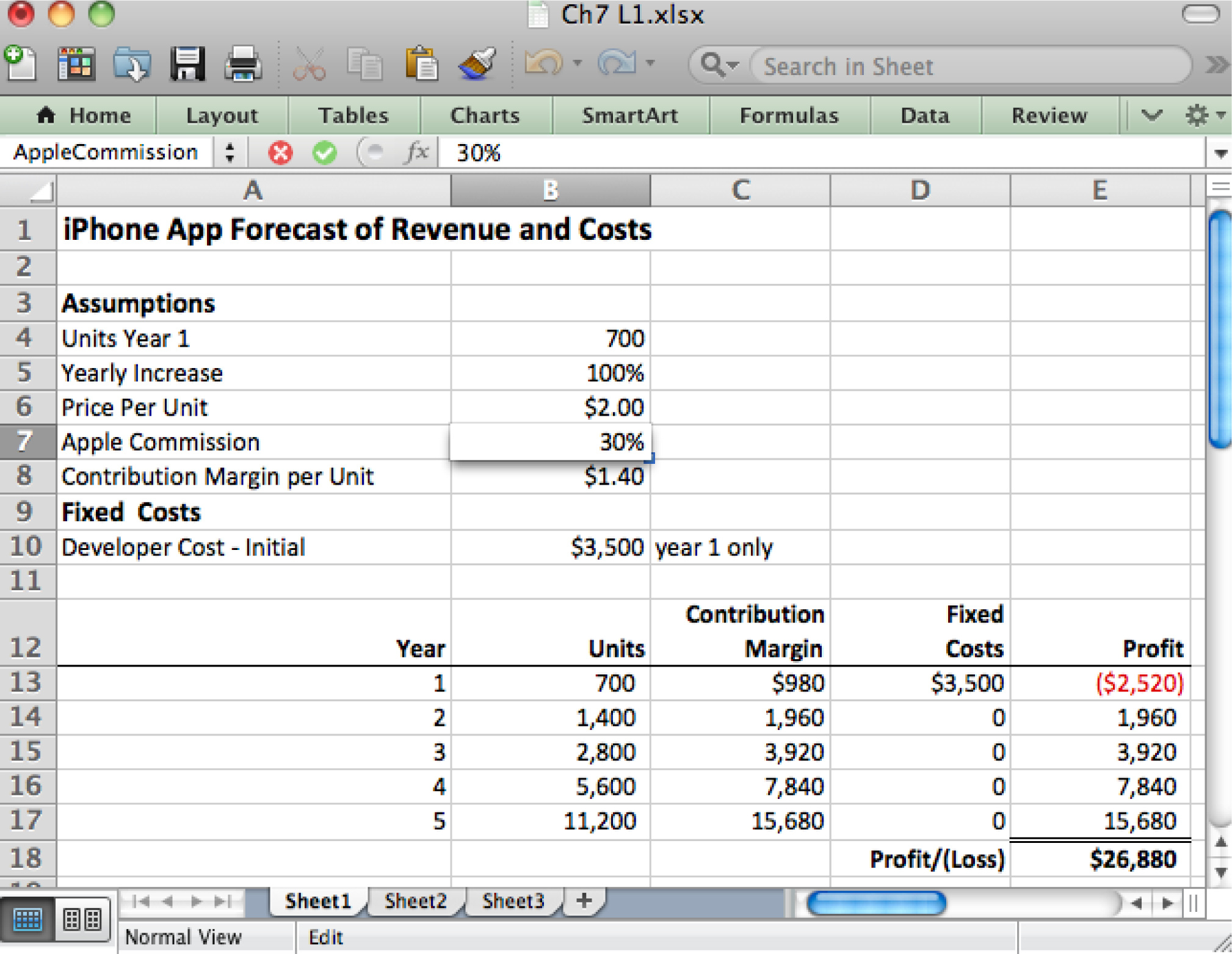 Cost Accounting Excel Spreadsheet For Cost Accounting Excel Spreadsheet – Spreadsheet Collections