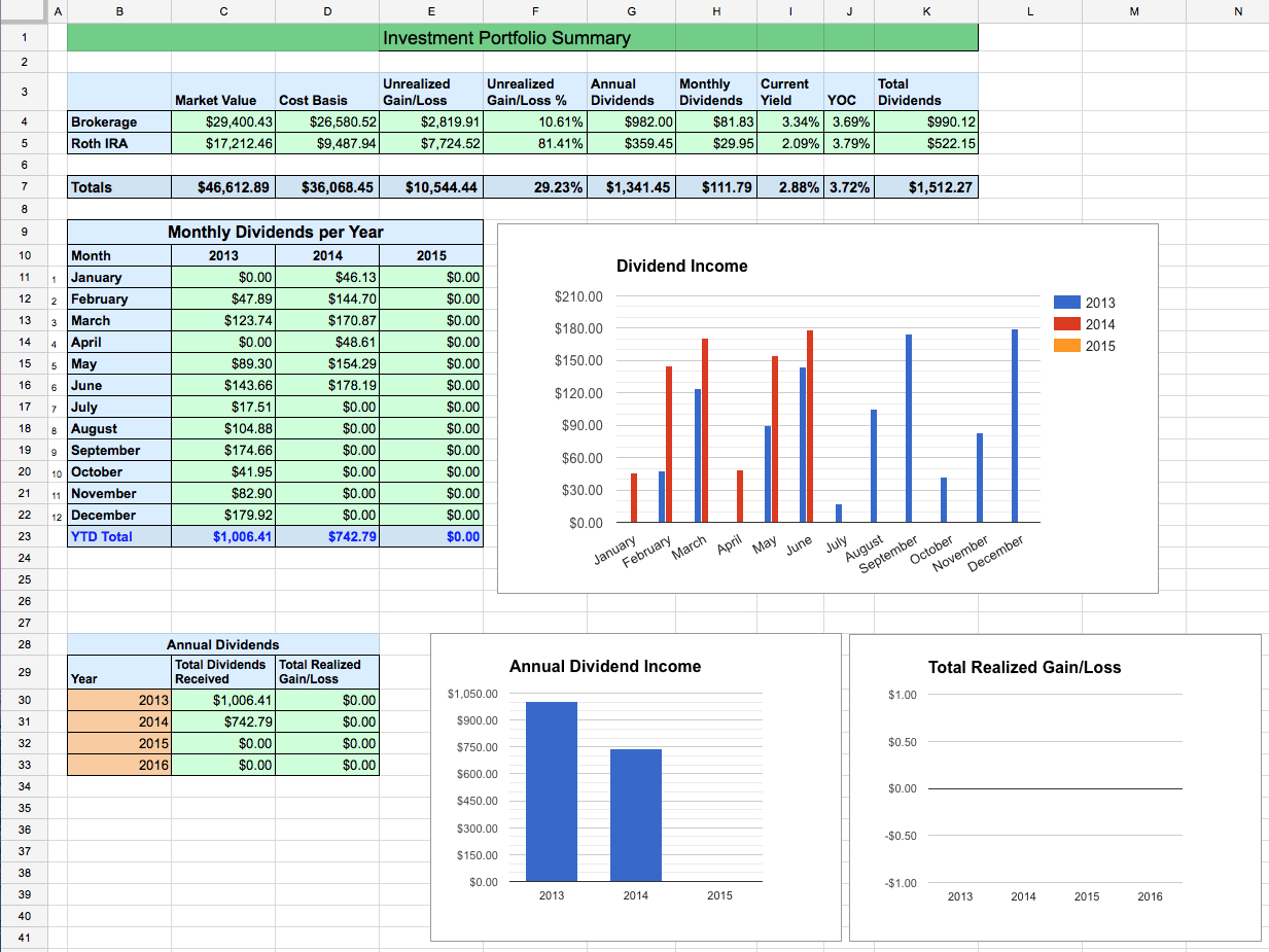 Cost Basis Dividend Reinvestment Spreadsheet For Dividend Stock Portfolio Spreadsheet On Google Sheets – Two Investing