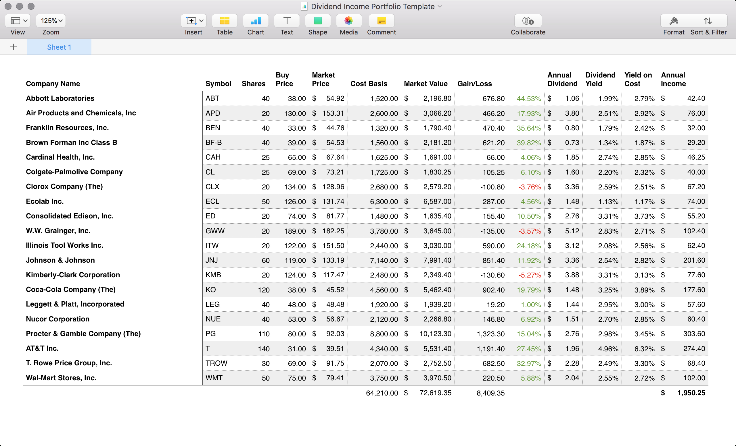 Cost Basis Dividend Reinvestment Spreadsheet throughout Dividend Income Portfolio Template For Apple Numbers