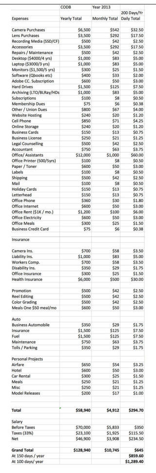 Cost Of Doing Business Spreadsheet Regarding How To Succeed As A Creative Long Term: Know Your C.o.d.b. « Vincent