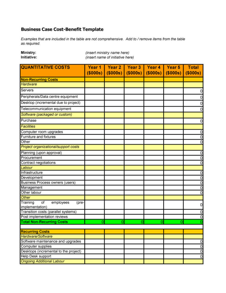 Cost Of Doing Business Spreadsheet Throughout Example Of Cost Doing Business Spreadsheet Benefit Analysis