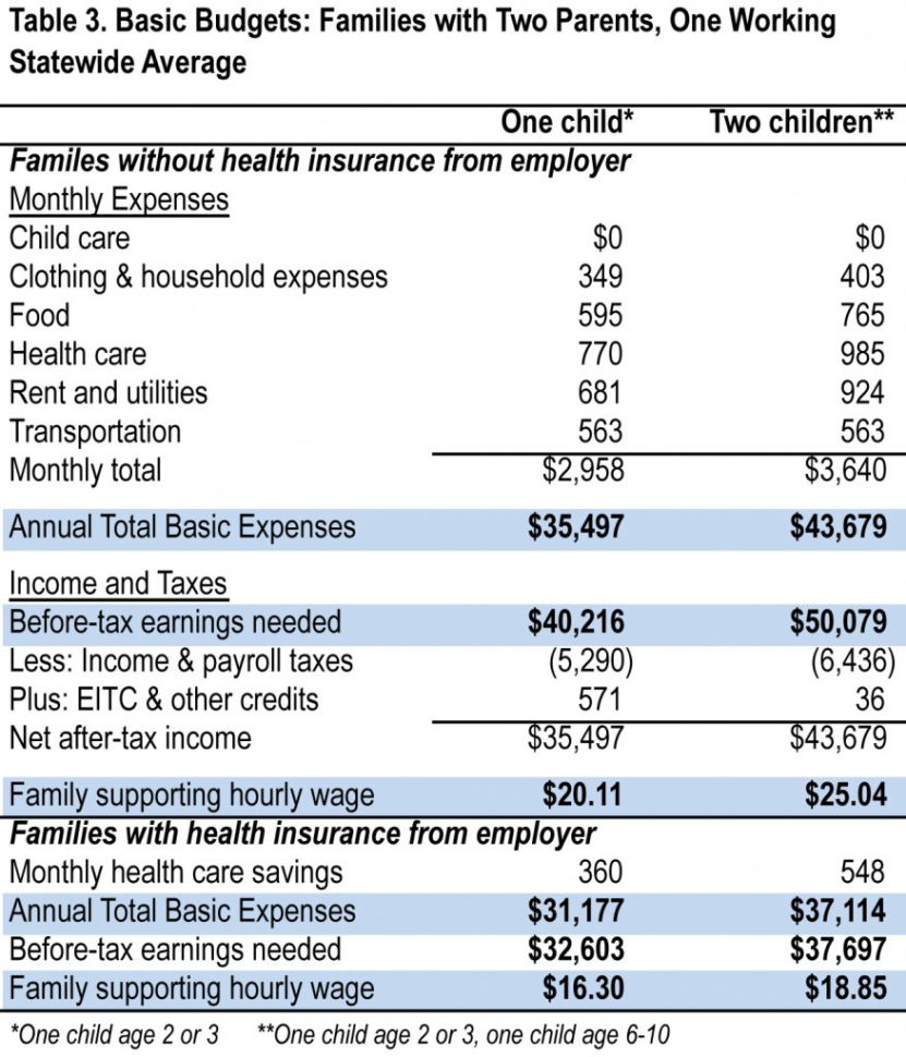 Cost Of Living Spreadsheet Db excel cost-of-living-spreadsheet-db-excel