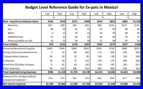 cost-of-living-spreadsheet-db-excel