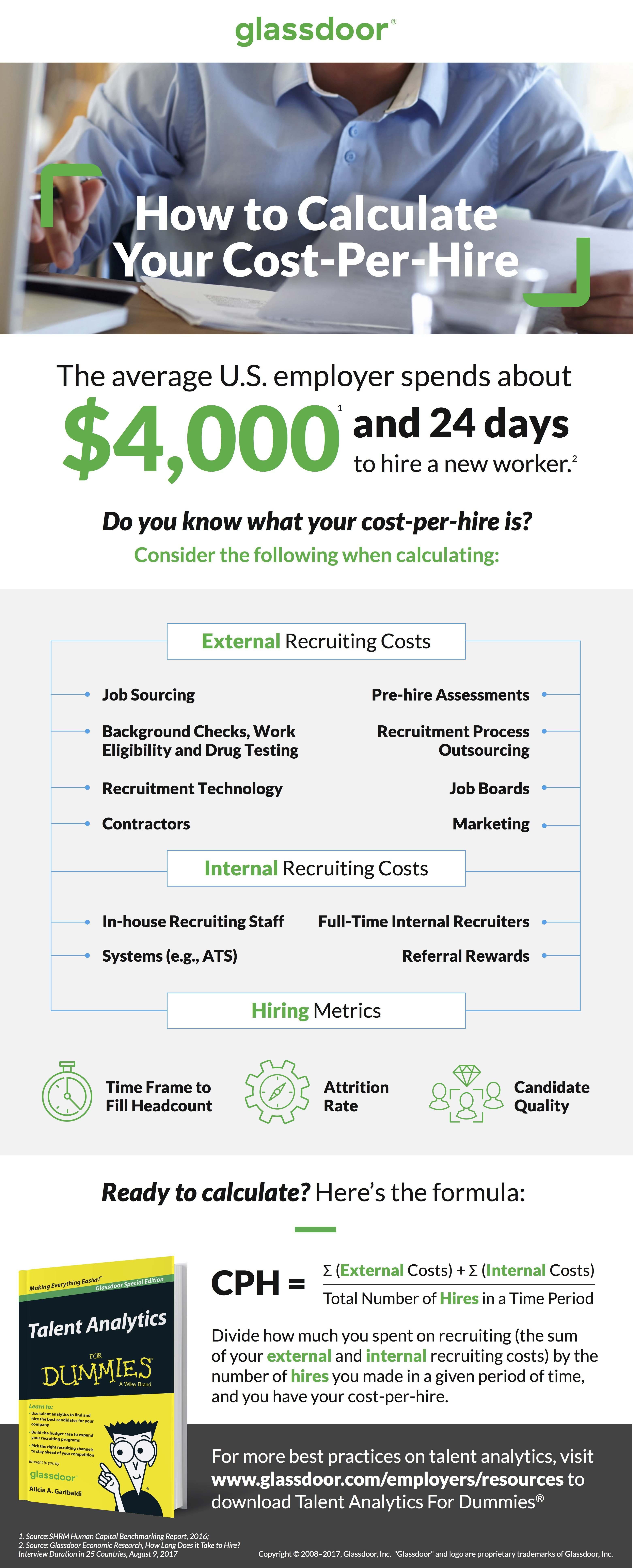 Cost Per Hire Spreadsheet For How To Calculate Costperhire Cph