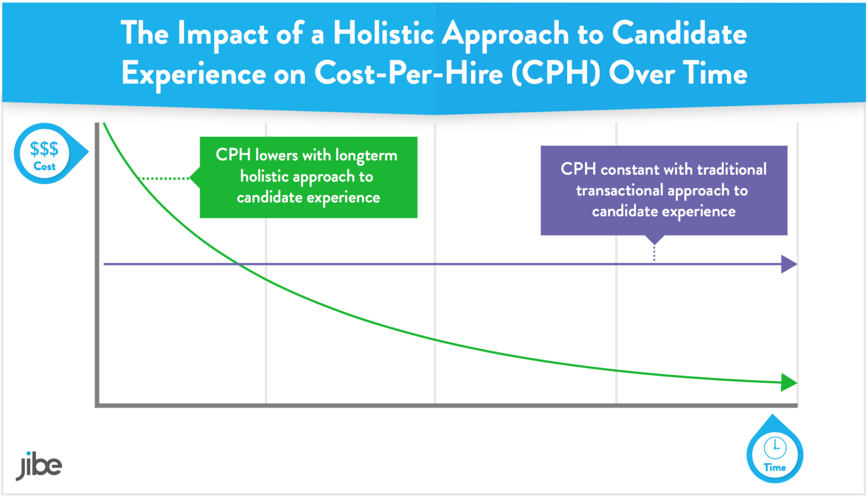 cost-per-hire-spreadsheet-regarding-calculating-and-using-cost-per-hire