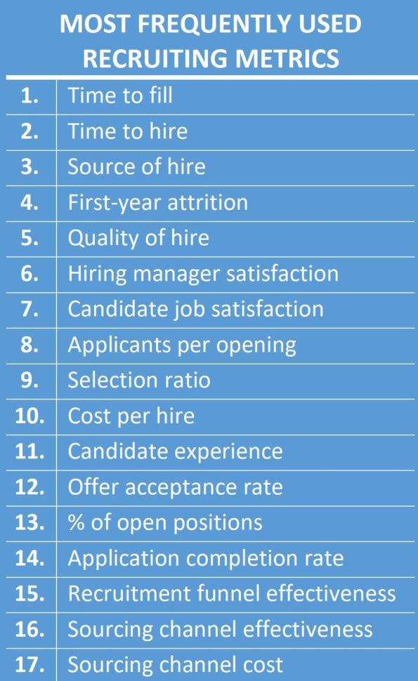 Cost Per Hire Spreadsheet With Regard To 17 Recruiting Metrics You Should Know About  Analytics In Hr