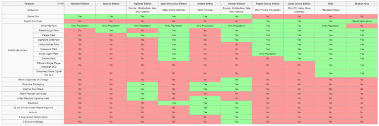 costume plot template word