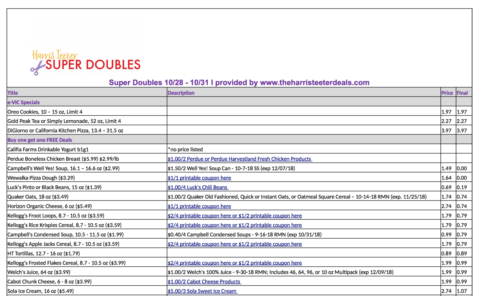 Coupon Spreadsheet In Super Doubles Uncofirmed Spreadsheet 10/28  10/30  The Harris