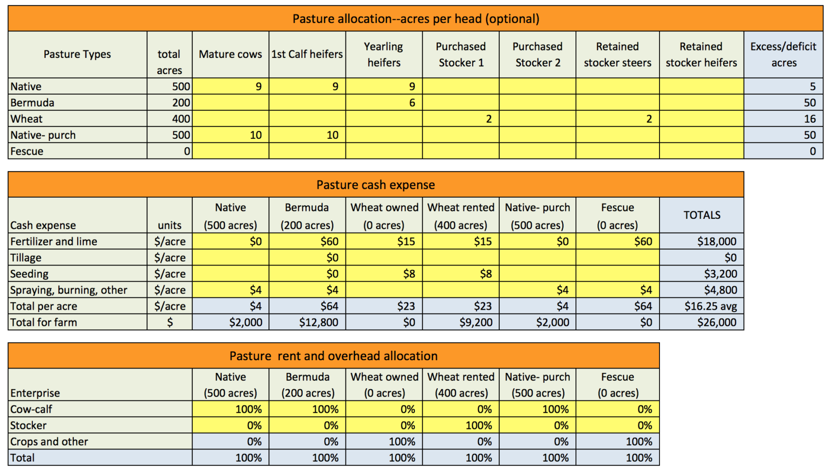 Cow Calf Budget Spreadsheet Regarding Cr3252 Ranch Calculator Ranchcalc Osu Fact Sheets — Db 0240