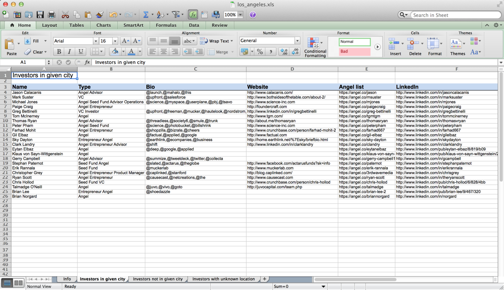 Coworking Space Spreadsheet With Regard To Finding Investors –Hacking Angellist  Steffen Thilsted