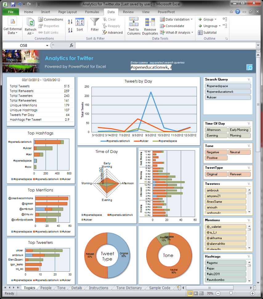 Create Report From Excel Spreadsheet 2010 Throughout Importing Live Sparql Data Into Ms Excel … Don't Go There – Mashe