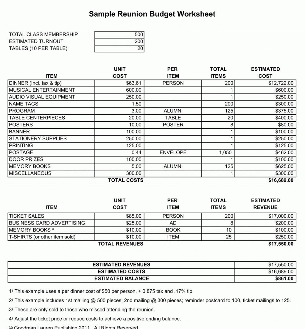 Creating A Family Budget Spreadsheet For Creating Family Budget Sample Worksheet 2011 01Hold Images Ideas