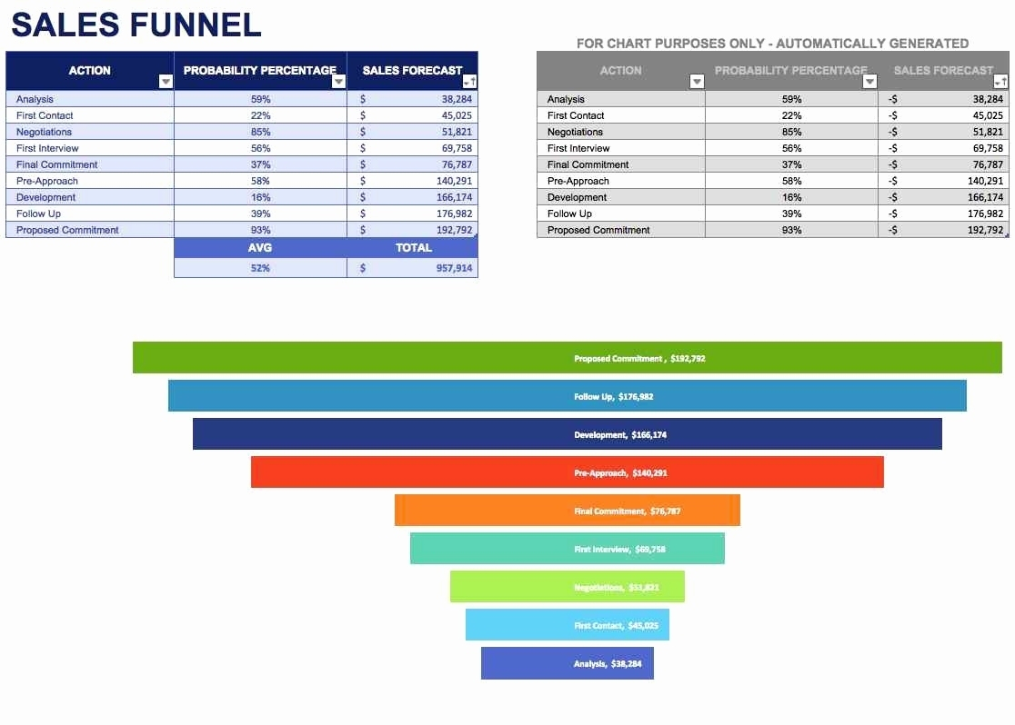 Creating A Sales Pipeline Spreadsheet for Example Of Sales Funnel Spreadsheet Creating Pipeline Best
