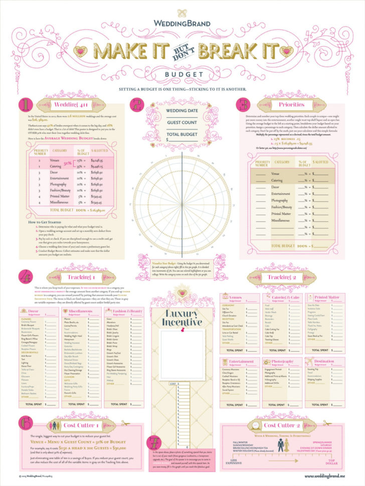 Creating A Wedding Budget Spreadsheet Within How To Budget A Wedding  Kasare.annafora.co