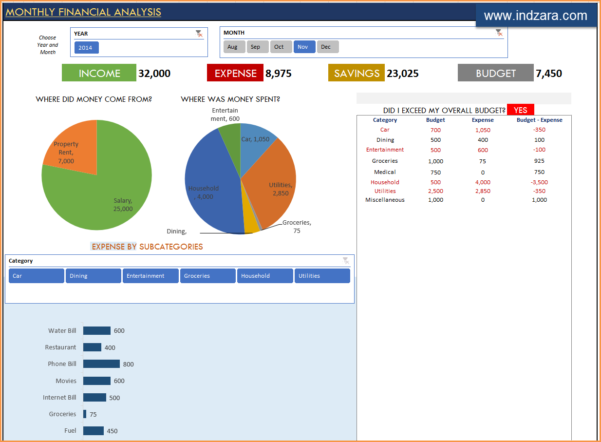 Credit Card Budget Spreadsheet Template in Free Personal Budget Planner ...