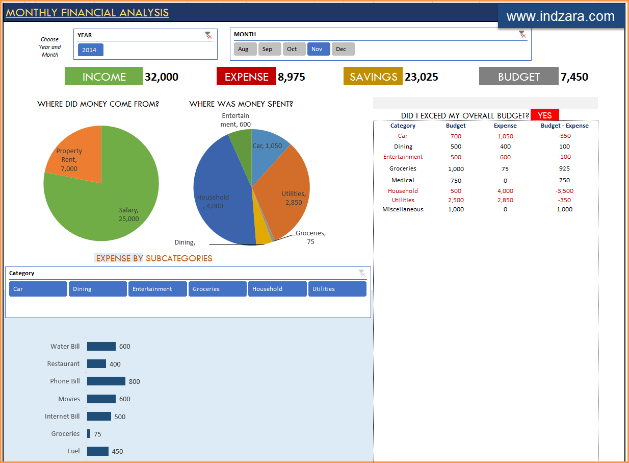 personal finance excel template reddit