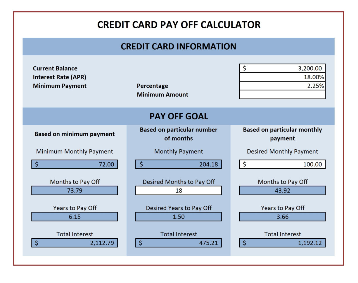 Credit Card Interest Calculator Spreadsheet intended for Credit Cards