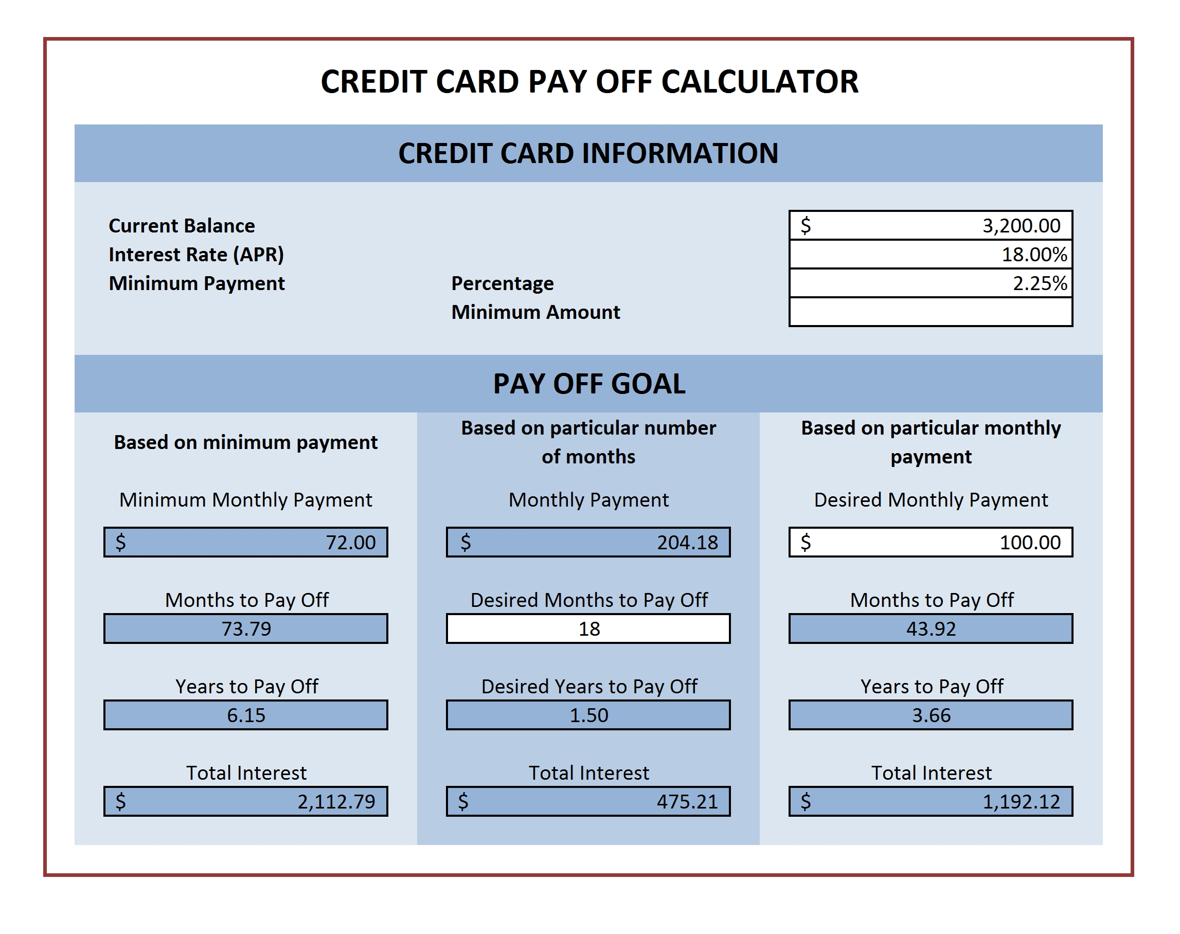 Credit Card Interest Calculator Spreadsheet Intended For Credit Cards 