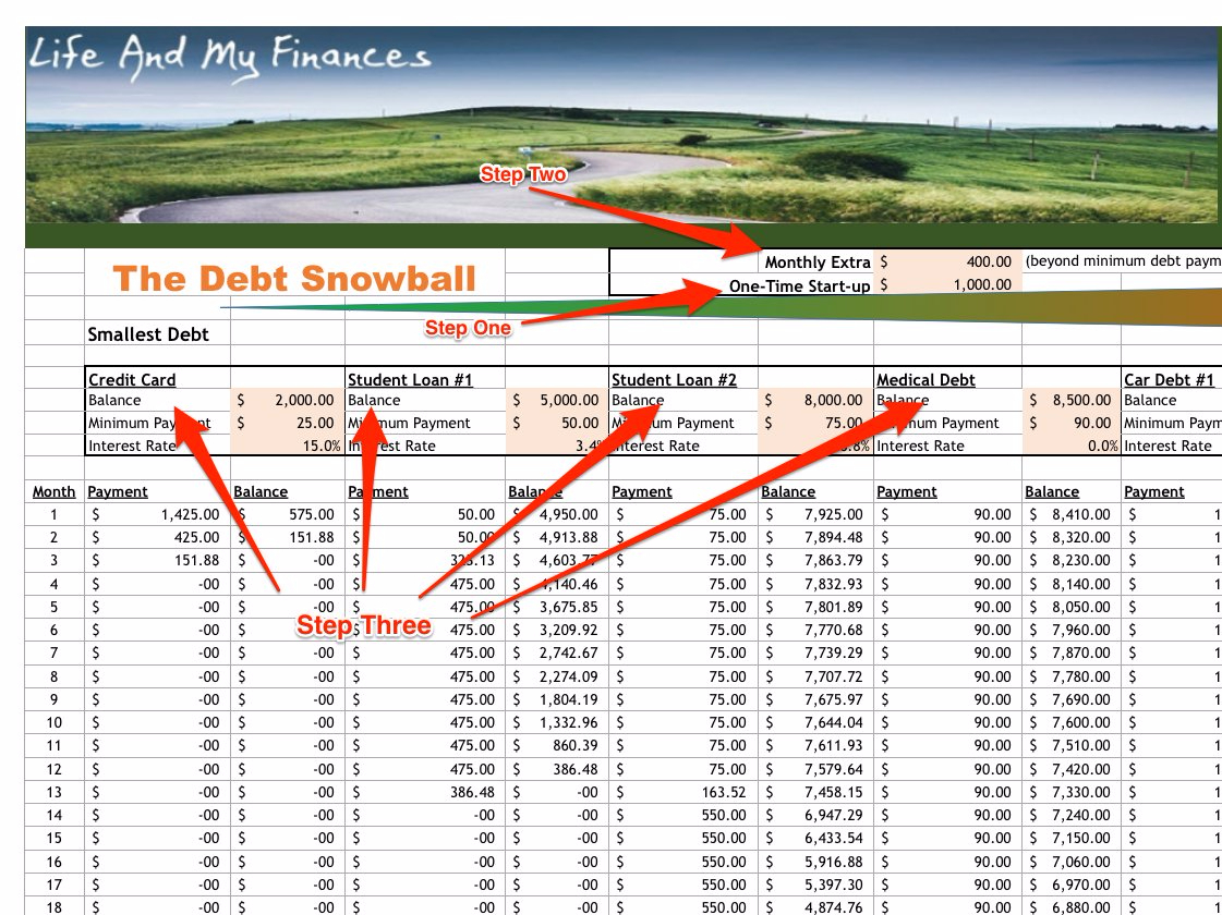 Credit Card Payoff Spreadsheet Intended For Spreadsheet For Using Snowball Method To Pay Off Debt Business