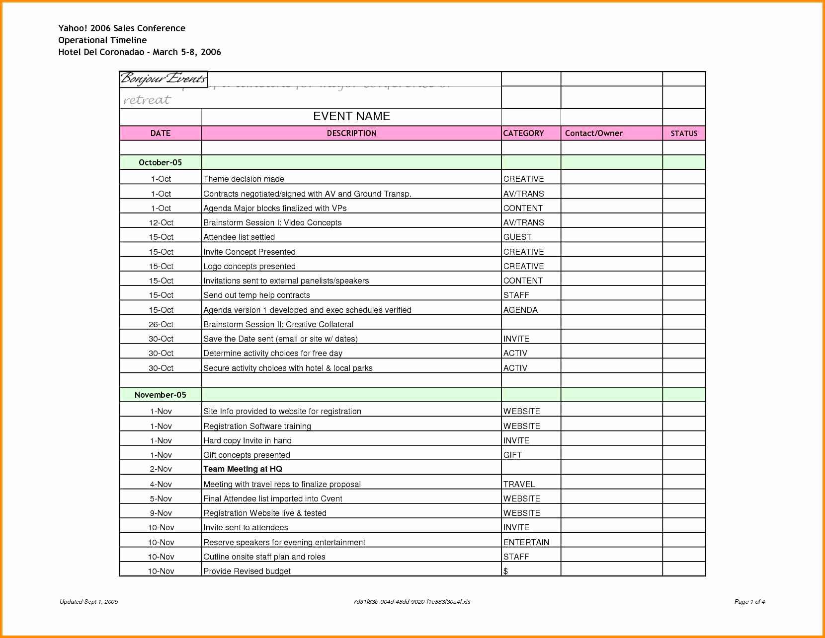 Critical Path Method Example In Excel