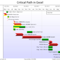 Critical Path Excel Spreadsheet Template Within Displaying Critical Path In Your Excel Gantt Chart  Onepager Blog