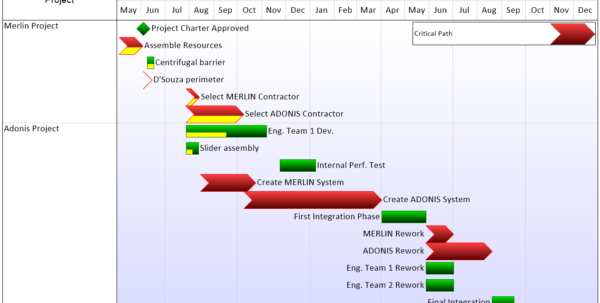 Critical Path Excel Spreadsheet Template Google Spreadshee critical ...