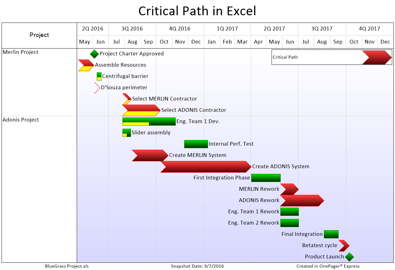 critical-path-excel-spreadsheet-template-within-displaying-critical