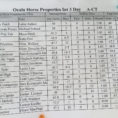 Cross Country Scoring Spreadsheet Inside Ocala Horse Properties Cci2* Cross Country Photo Gallery  Eventing