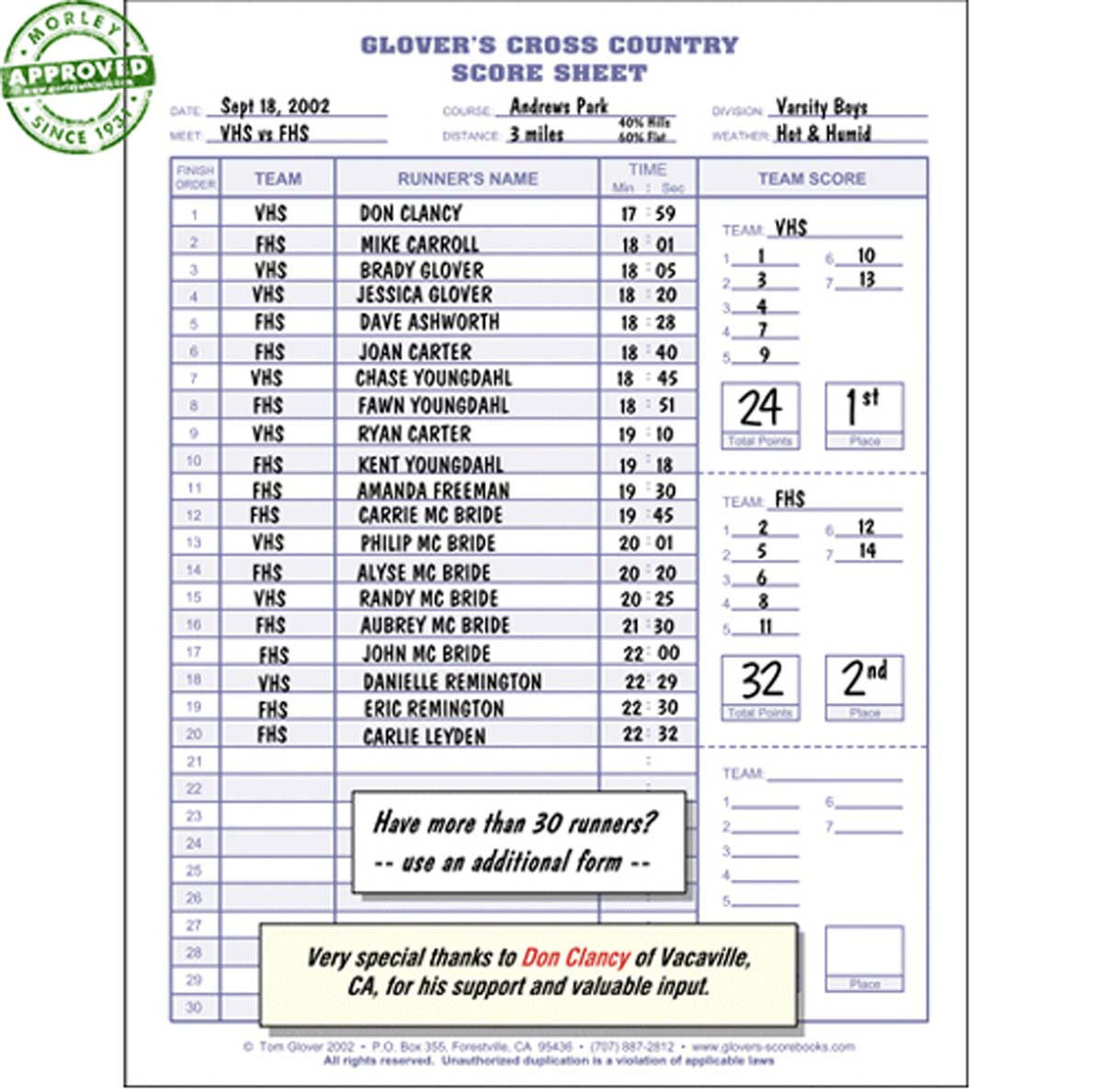 Cross Country Scoring Spreadsheet Within Glovers Cc810 Cross Country Score Sheets Each