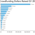 Crowdfunding Comparison Spreadsheet Throughout The State Of Hardware Crowdfunding In Q1  Techcrunch